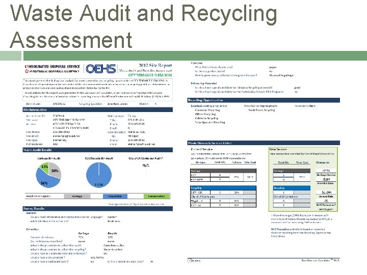 Waste Audit and Recycling Assessment 