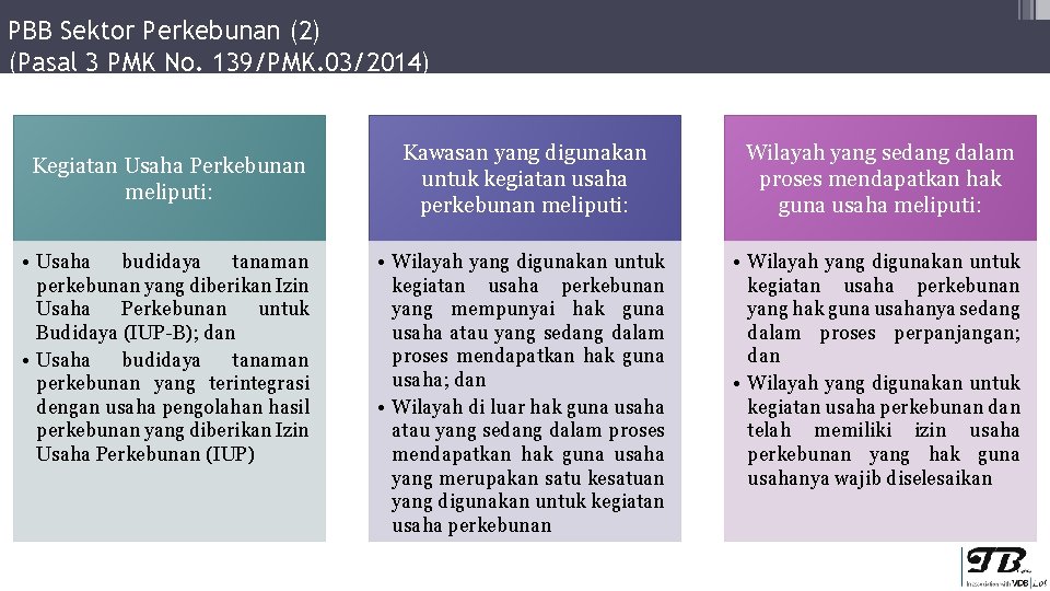 PBB Sektor Perkebunan (2) (Pasal 3 PMK No. 139/PMK. 03/2014) Kegiatan Usaha Perkebunan meliputi: