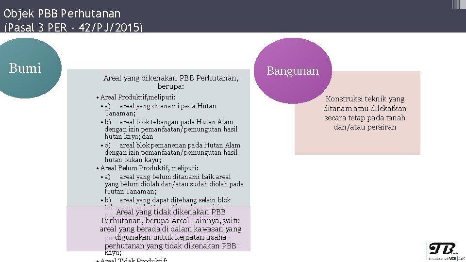 Objek PBB Perhutanan (Pasal 3 PER - 42/PJ/2015) Bumi Areal yang dikenakan PBB Perhutanan,
