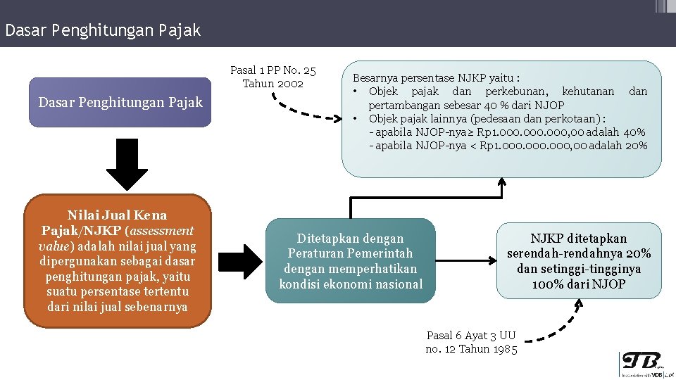 Dasar Penghitungan Pajak Pasal 1 PP No. 25 Tahun 2002 Dasar Penghitungan Pajak Nilai