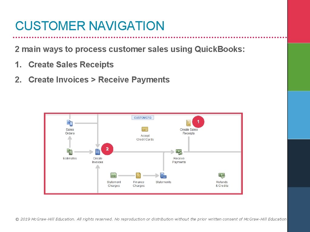 CUSTOMER NAVIGATION 2 main ways to process customer sales using Quick. Books: 1. Create