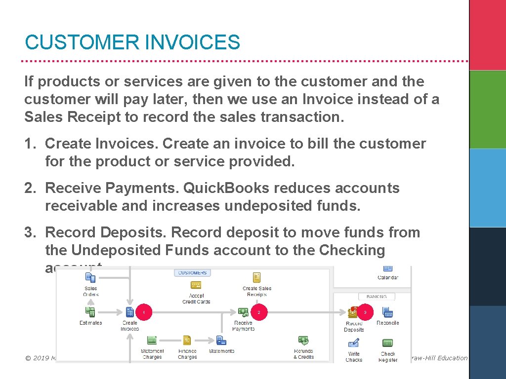 CUSTOMER INVOICES If products or services are given to the customer and the customer