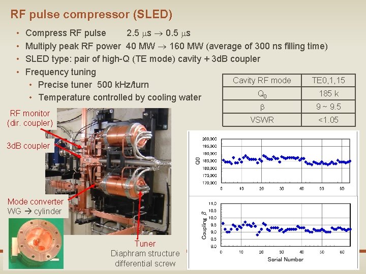 RF pulse compressor (SLED) • • Compress RF pulse 2. 5 s 0. 5