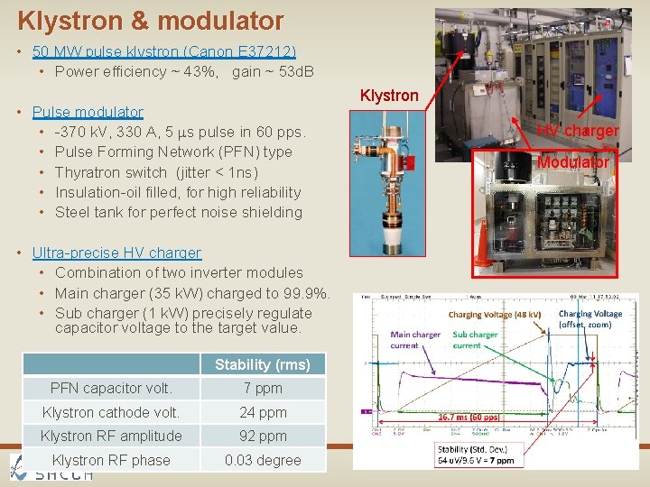 Klystron & modulator • 50 MW pulse klystron (Canon E 37212) • Power efficiency