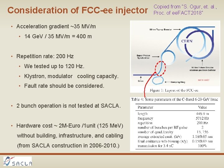 Consideration of FCC-ee injector • Acceleration gradient ~35 MV/m • 14 Ge. V /