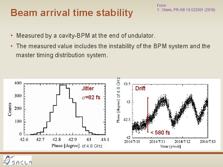 From Y. Otake, PR-AB 19 022001 (2016) Beam arrival time stability • Measured by