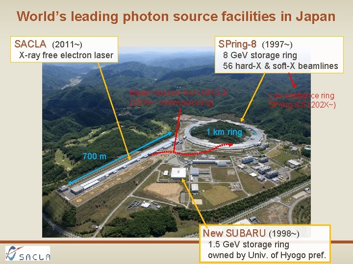 World’s leading photon source facilities in Japan SACLA (2011~) X-ray free electron laser SPring-8