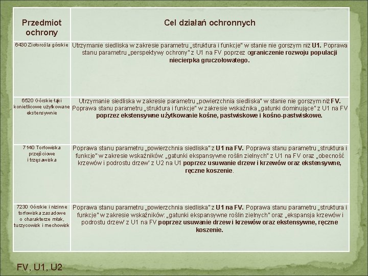 Przedmiot ochrony Cel działań ochronnych 6430 Ziołorośla górskie Utrzymanie siedliska w zakresie parametru „struktura