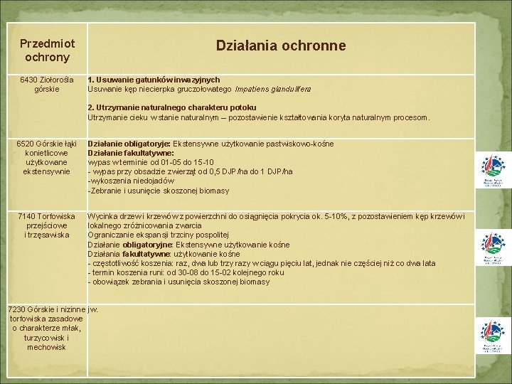 Przedmiot ochrony 6430 Ziołorośla górskie Działania ochronne 1. Usuwanie gatunków inwazyjnych Usuwanie kęp niecierpka