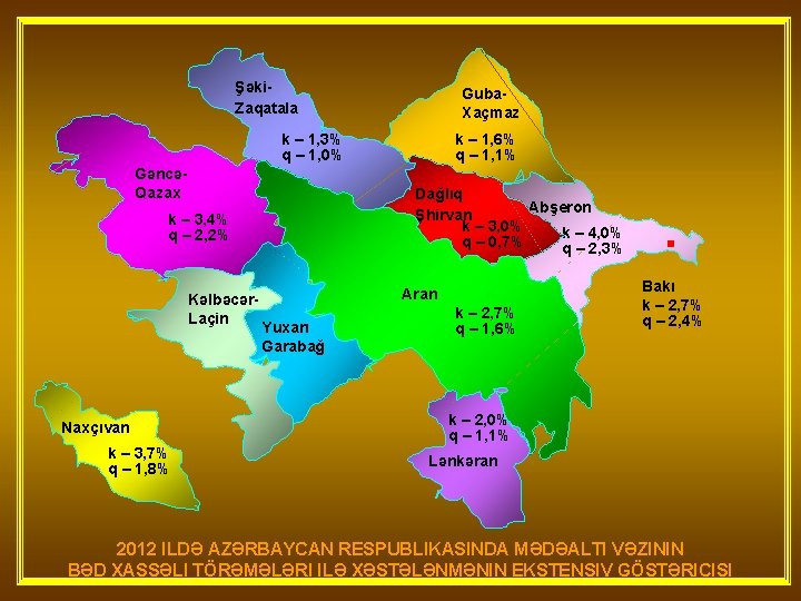 Şəki. Zaqatala Guba. Xaçmaz k – 1, 3% q – 1, 0% GəncəQazax Dağlıq