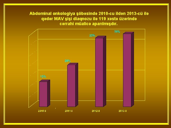Abdominal onkologiya şöbəsində 2010 -cu ildən 2013 -cü ilə qədər MAV şişi diaqnozu ilə