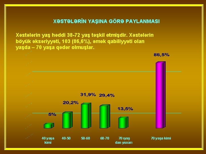 XƏSTƏLƏRİN YAŞINA GÖRƏ PAYLANMASI Xəstələrin yaş həddi 38 -72 yaş təşkil etmişdir. Xəstələrin böyük
