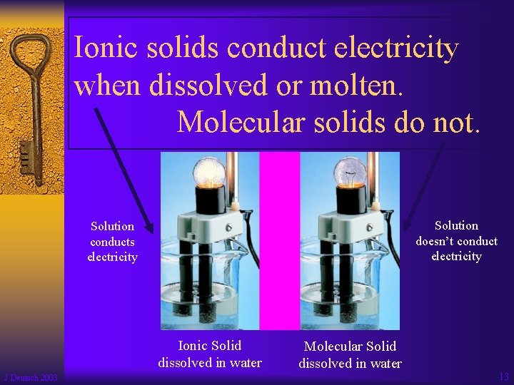 Ionic solids conduct electricity when dissolved or molten. Molecular solids do not. Solution doesn’t