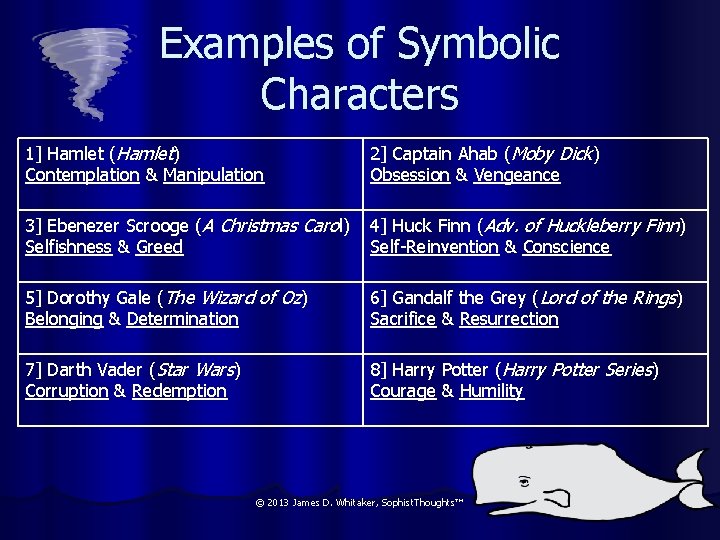Examples of Symbolic Characters 1] Hamlet (Hamlet) Contemplation & Manipulation 2] Captain Ahab (Moby