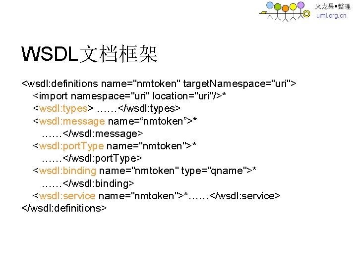 WSDL文档框架 <wsdl: definitions name="nmtoken" target. Namespace="uri"> <import namespace="uri" location="uri"/>* <wsdl: types> ……</wsdl: types> <wsdl: