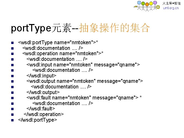 port. Type元素--抽象操作的集合 n n n n <wsdl: port. Type name="nmtoken">* <wsdl: documentation. . />