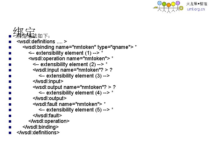 n n n n n 绑定 绑定语法如下： <wsdl: definitions. . > <wsdl: binding name="nmtoken"