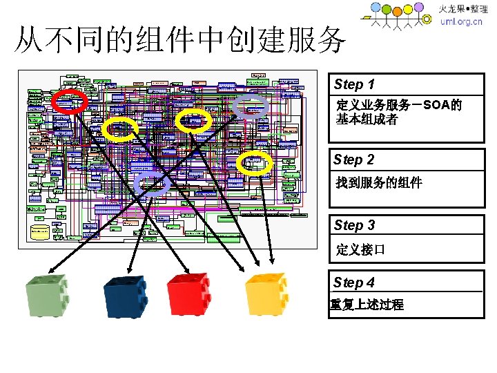 从不同的组件中创建服务 Depository Banks Vendor Setup Vendor Process Servers Maintenance Budget (Imaging) Analysis Tool Printer