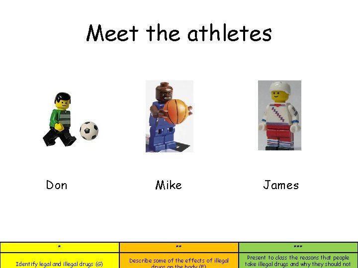 Meet the athletes Don * Identify legal and illegal drugs (G) Mike James **