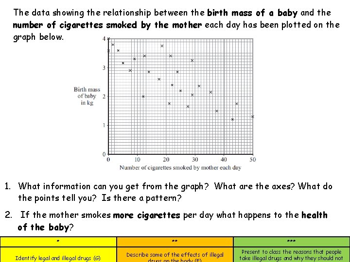 The data showing the relationship between the birth mass of a baby and the