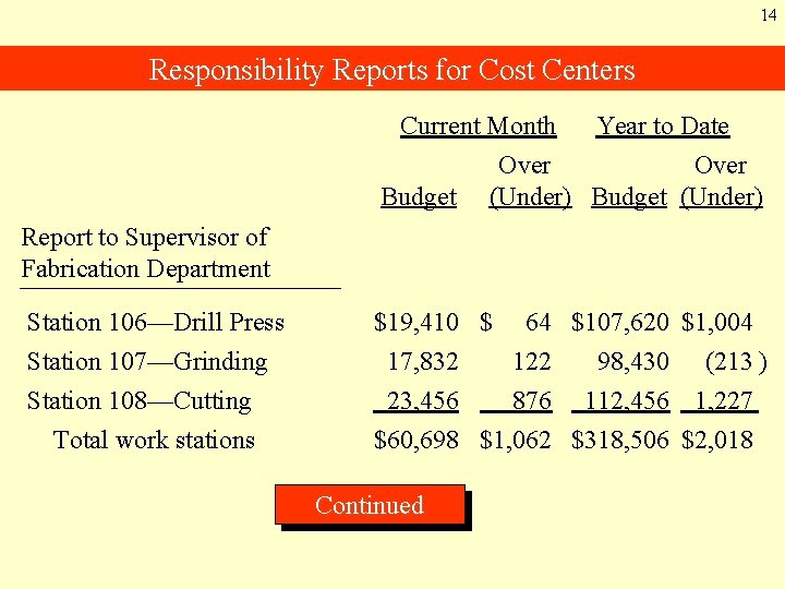 14 Responsibility Reports for Cost Centers Current Month Budget Year to Date Over (Under)