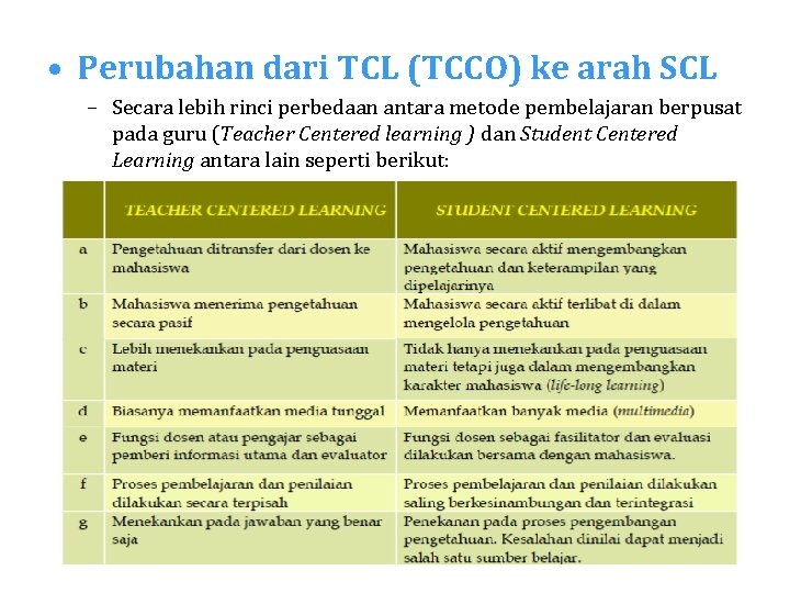  • Perubahan dari TCL (TCCO) ke arah SCL – Secara lebih rinci perbedaan