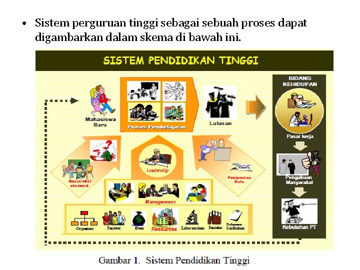  • Sistem perguruan tinggi sebagai sebuah proses dapat digambarkan dalam skema di bawah