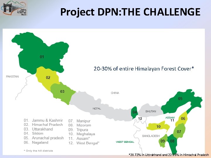 Project DPN: THE CHALLENGE 20 -30% of entire Himalayan Forest Cover* *28. 72% in