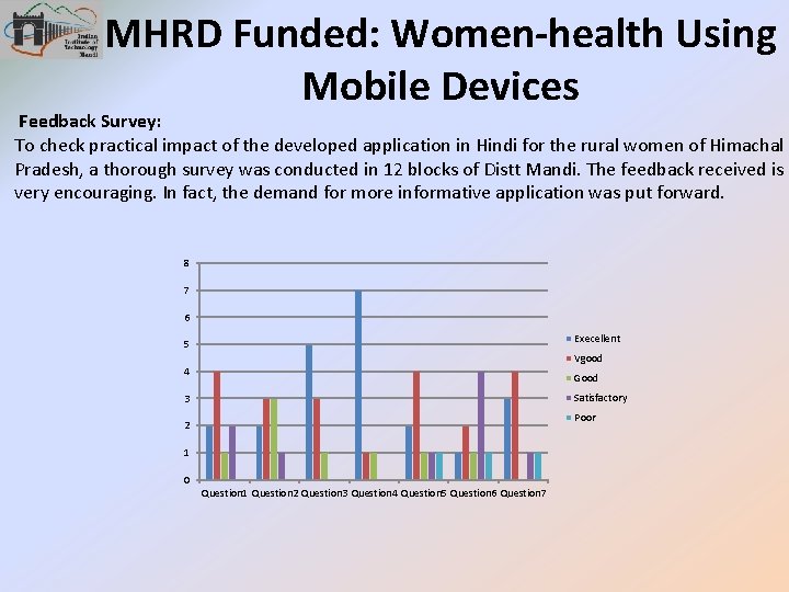 MHRD Funded: Women-health Using Mobile Devices Feedback Survey: To check practical impact of the