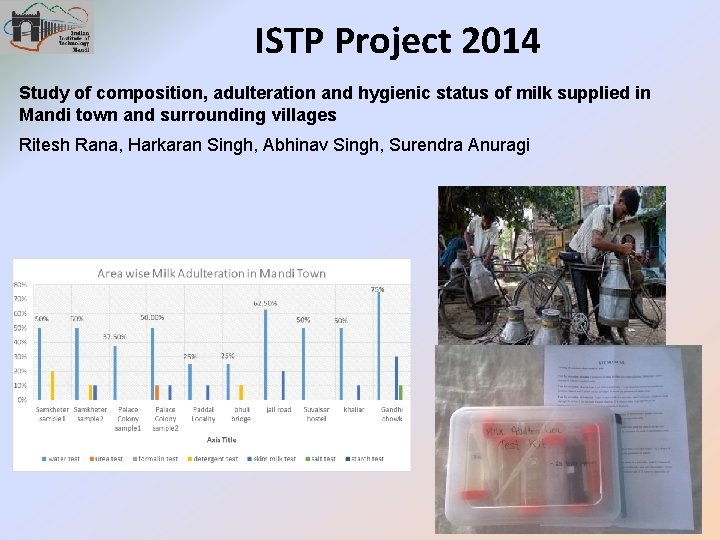 ISTP Project 2014 Study of composition, adulteration and hygienic status of milk supplied in