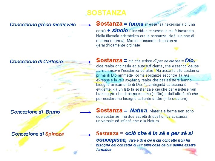 SOSTANZA Concezione greco-medievale Sostanza = forma (l’ essenza necessaria di una cosa) + sìnolo SOSTANZA Concezione greco-medievale Sostanza = forma (l’ essenza necessaria di una cosa) + sìnolo