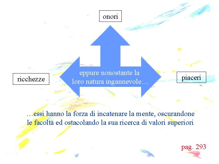 onori ricchezze eppure nonostante la loro natura ingannevole… piaceri …essi hanno la forza di