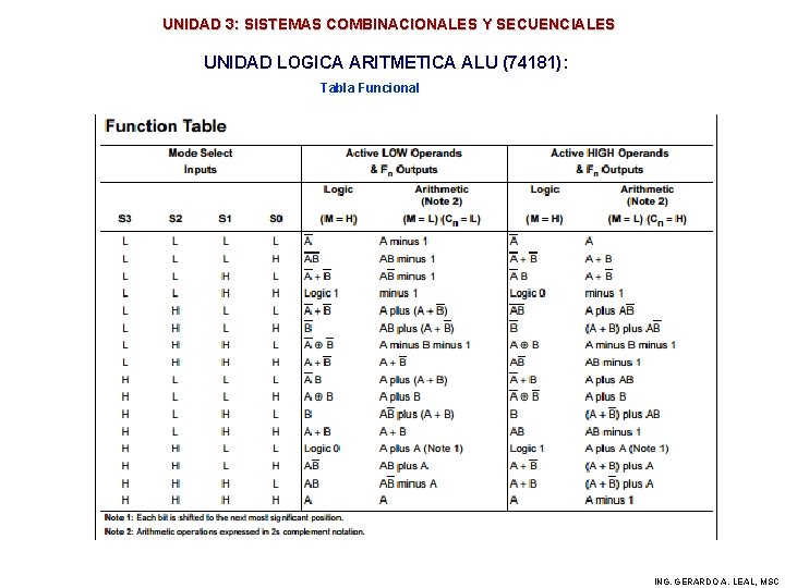 UNIDAD 3: SISTEMAS COMBINACIONALES Y SECUENCIALES UNIDAD LOGICA ARITMETICA ALU (74181): Tabla Funcional ING.