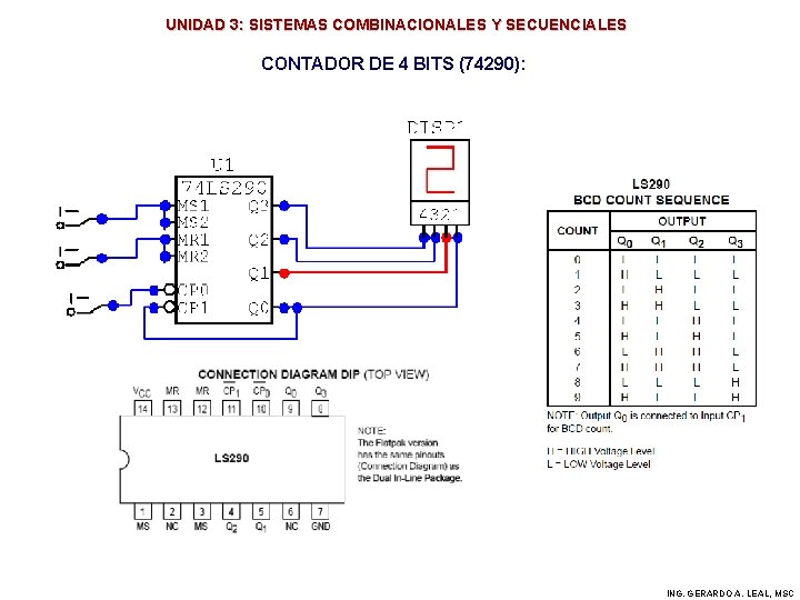 UNIDAD 3: SISTEMAS COMBINACIONALES Y SECUENCIALES CONTADOR DE 4 BITS (74290): ING. GERARDO A.