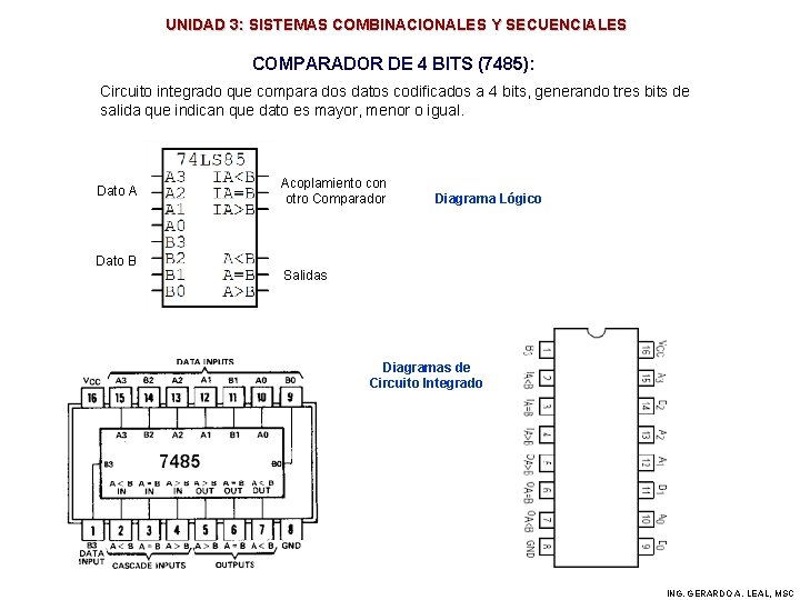 UNIDAD 3: SISTEMAS COMBINACIONALES Y SECUENCIALES COMPARADOR DE 4 BITS (7485): Circuito integrado que