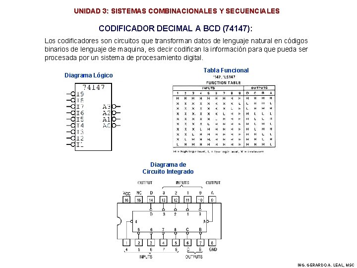 UNIDAD 3: SISTEMAS COMBINACIONALES Y SECUENCIALES CODIFICADOR DECIMAL A BCD (74147): Los codificadores son