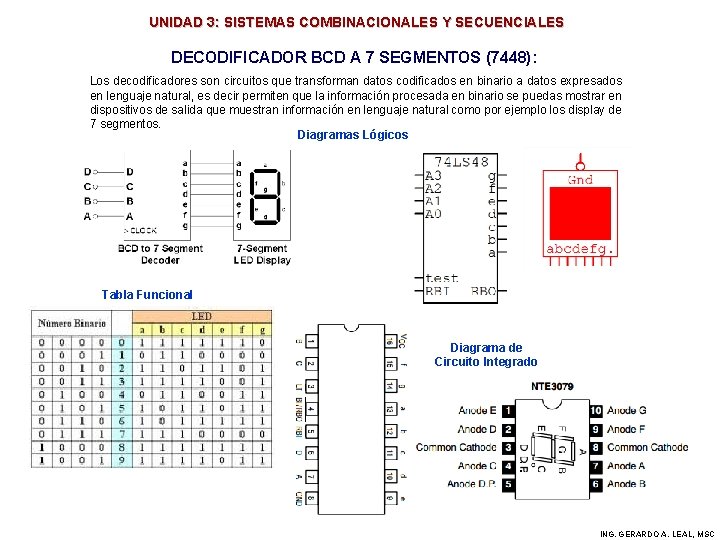 UNIDAD 3: SISTEMAS COMBINACIONALES Y SECUENCIALES DECODIFICADOR BCD A 7 SEGMENTOS (7448): Los decodificadores