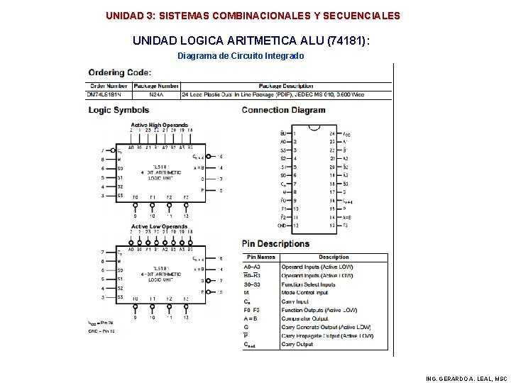 UNIDAD 3: SISTEMAS COMBINACIONALES Y SECUENCIALES UNIDAD LOGICA ARITMETICA ALU (74181): Diagrama de Circuito