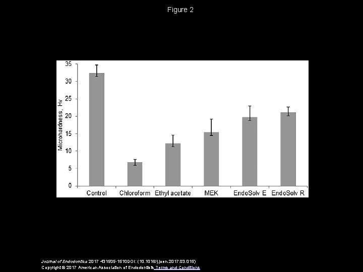 Figure 2 Journal of Endodontics 2017 431505 -1510 DOI: (10. 1016/j. joen. 2017. 03.