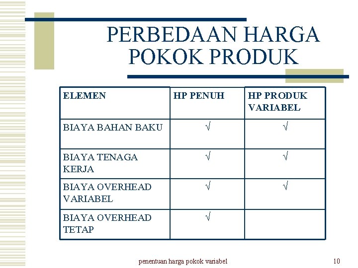 PERBEDAAN HARGA POKOK PRODUK ELEMEN HP PENUH HP PRODUK VARIABEL BIAYA BAHAN BAKU BIAYA