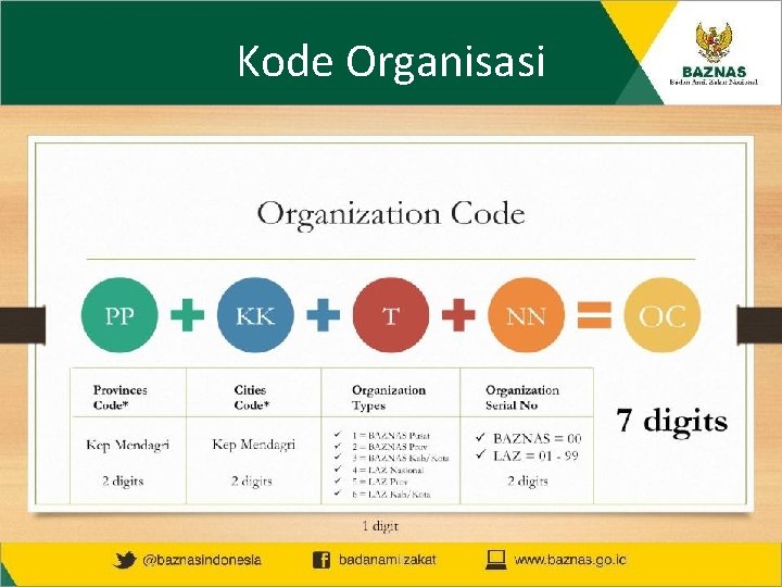 Kode Organisasi 