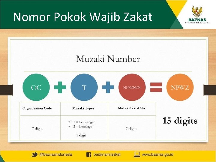 Nomor Pokok Wajib Zakat 