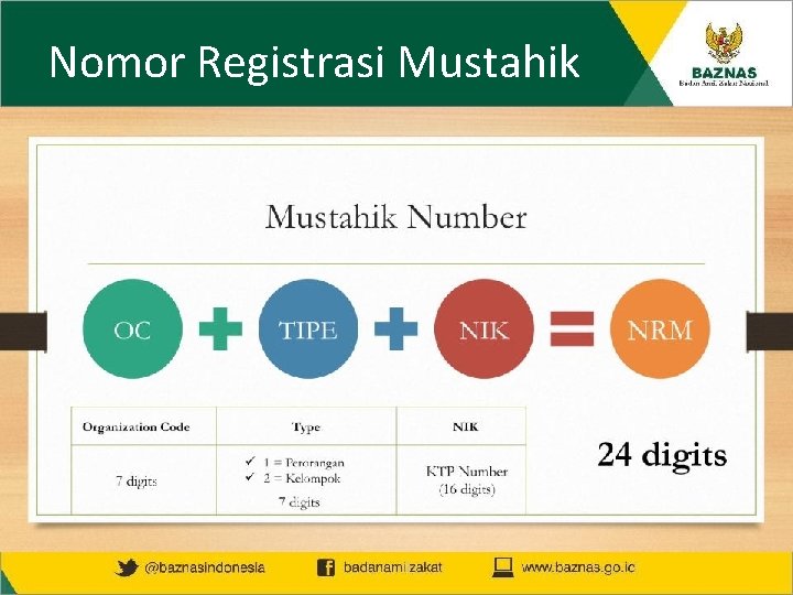 Nomor Registrasi Mustahik 
