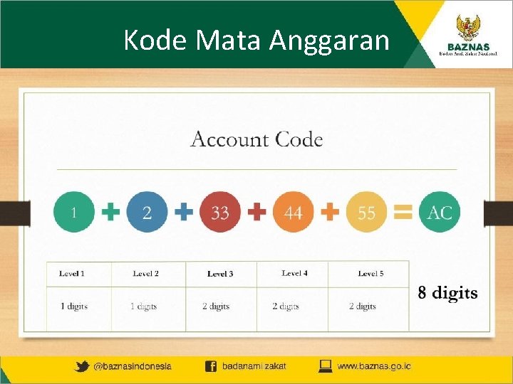Kode Mata Anggaran 