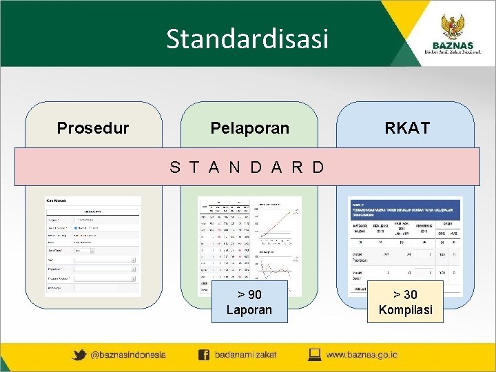 Standardisasi Prosedur Pelaporan RKAT S T A N D A R D > 90