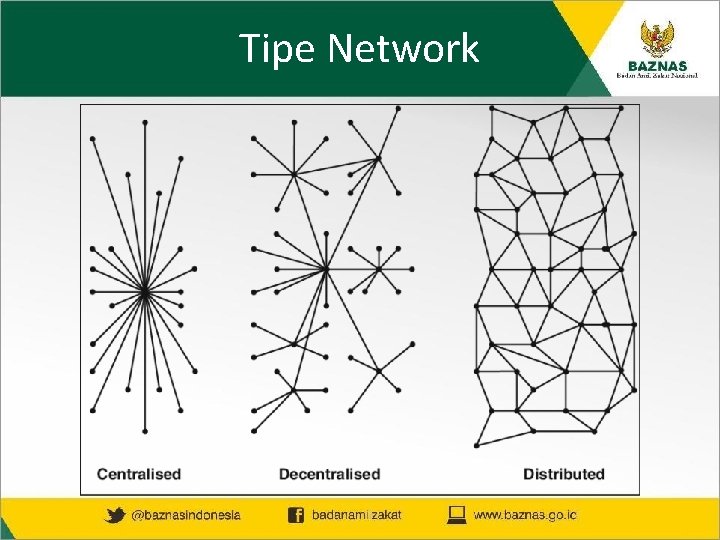 Tipe Network 