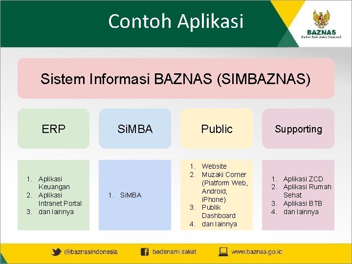 Contoh Aplikasi Sistem Informasi BAZNAS (SIMBAZNAS) ERP 1. Aplikasi Keuangan 2. Aplikasi Intranet Portal