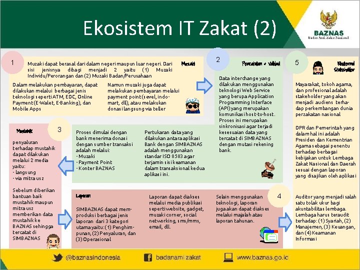 Ekosistem IT Zakat (2) 1 Muzaki dapat berasal dari dalam negeri maupun luar negeri.