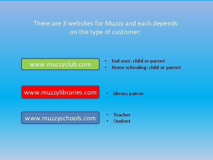 There are 3 websites for Muzzy and each depends on the type of customer: