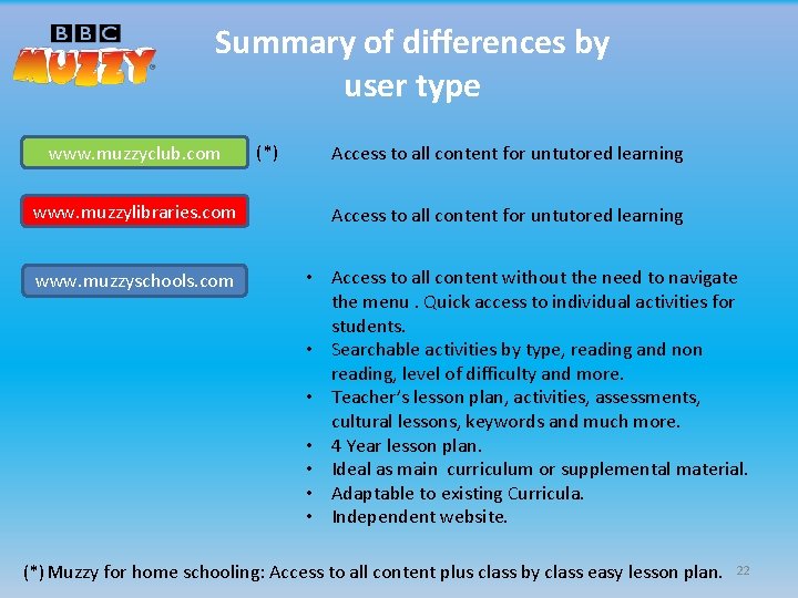 Summary of differences by user type www. muzzyclub. com www. muzzylibraries. com www. muzzyschools.